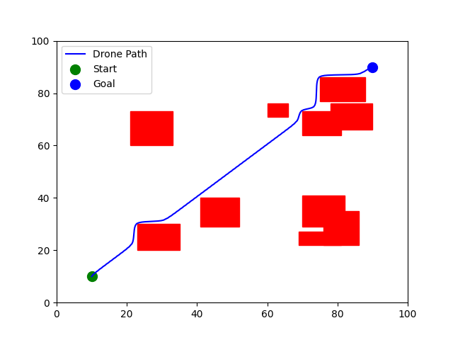 Obstacle Avoidance 4